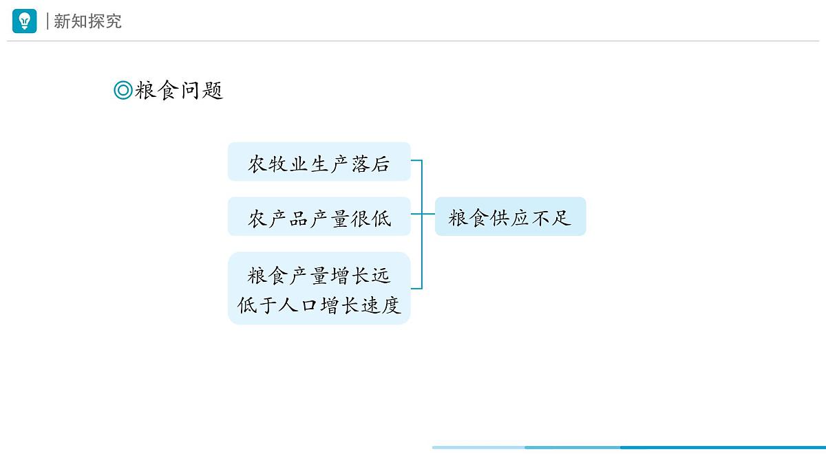 新人教版地理七下 9-3《撒哈拉以南非洲》教学课件（第2课时）第7页