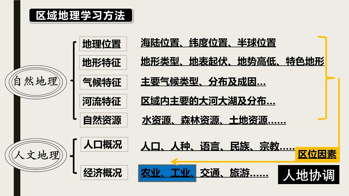 主题五 探究大洲地理特征 课件 2025学年七年级地理下学期期中考点大串讲（晋教版2024）第2页