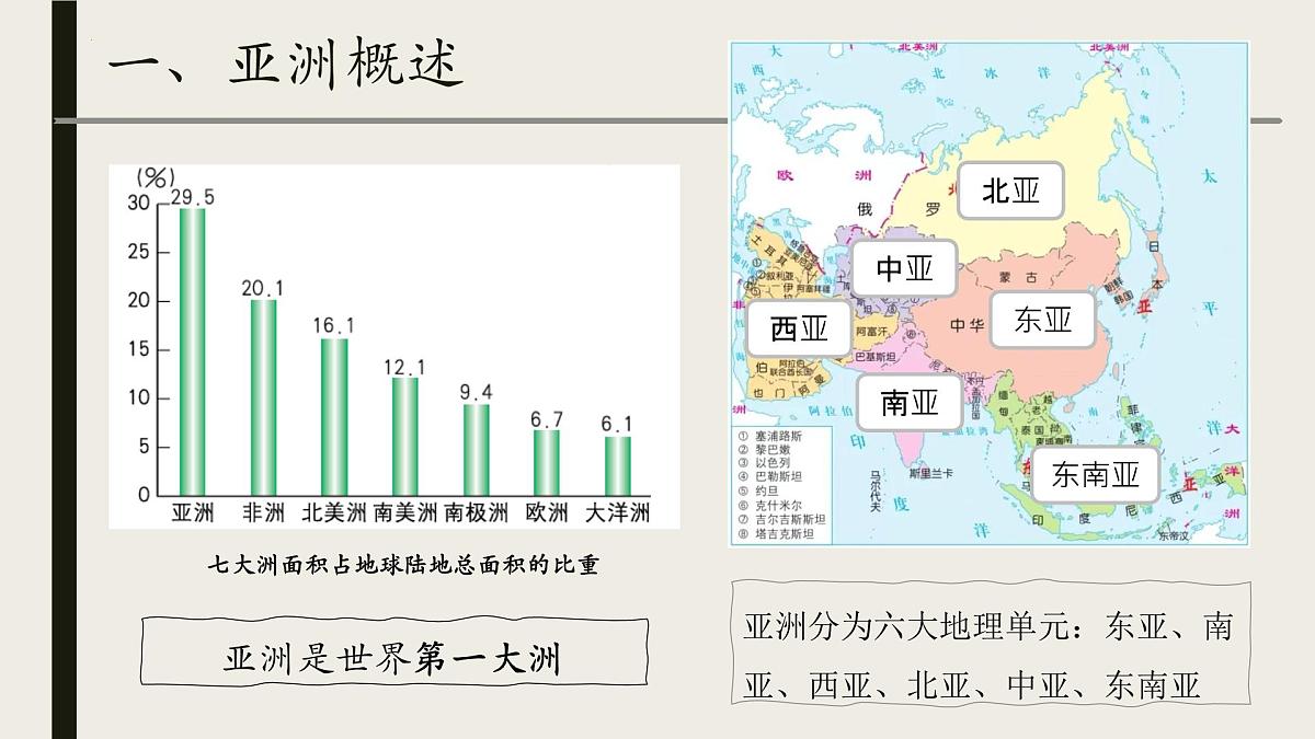 主题五 探究大洲地理特征 课件 2025学年七年级地理下学期期中考点大串讲（晋教版2024）第3页