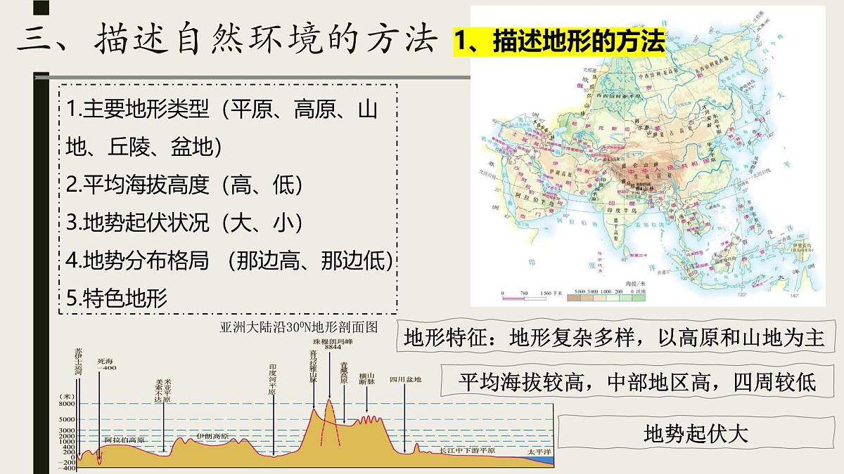 主题五 探究大洲地理特征 课件 2025学年七年级地理下学期期中考点大串讲（晋教版2024）第6页
