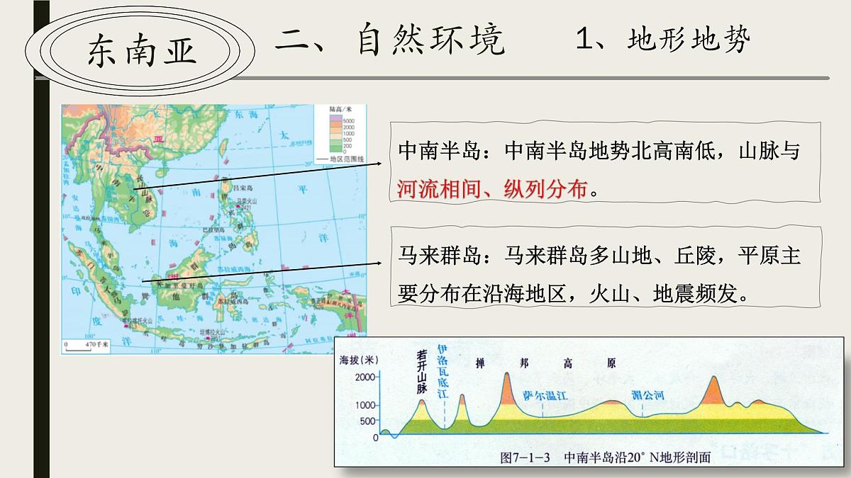 主题六 探寻“一带一路”沿线地区 课件 2025学年七年级地理下学期期中考点大串讲（晋教版2024）第3页