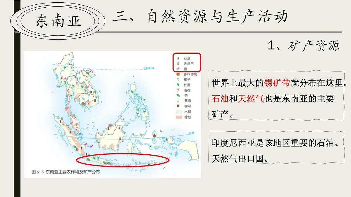 主题六 探寻“一带一路”沿线地区 课件 2025学年七年级地理下学期期中考点大串讲（晋教版2024）第6页