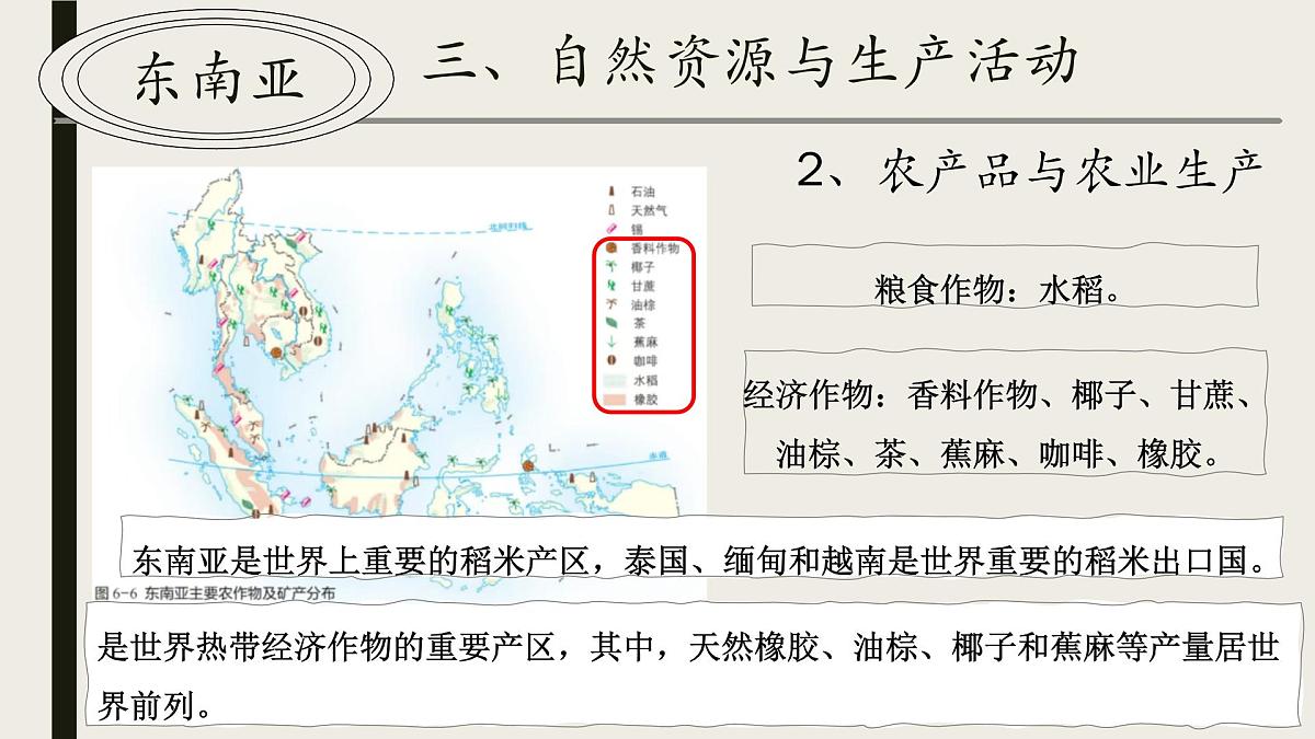主题六 探寻“一带一路”沿线地区 课件 2025学年七年级地理下学期期中考点大串讲（晋教版2024）第7页