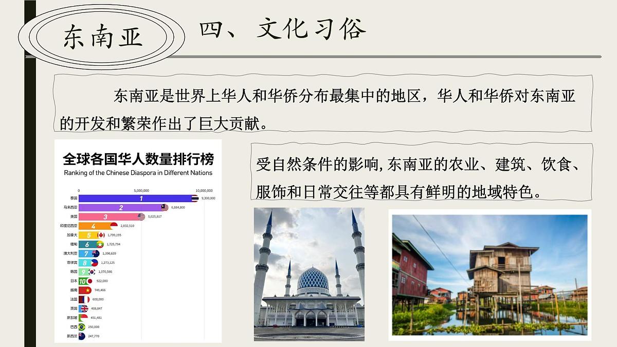 主题六 探寻“一带一路”沿线地区 课件 2025学年七年级地理下学期期中考点大串讲（晋教版2024）第8页