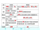 粵人民版七年級地理下冊第九單元第三節(jié)極地地區(qū)課件