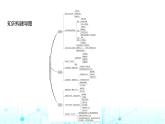 粵人民版七年級(jí)地理下冊(cè)第六單元單元復(fù)習(xí)課課件