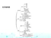 粵人民版七年級地理下冊第七單元單元復(fù)習(xí)課課件