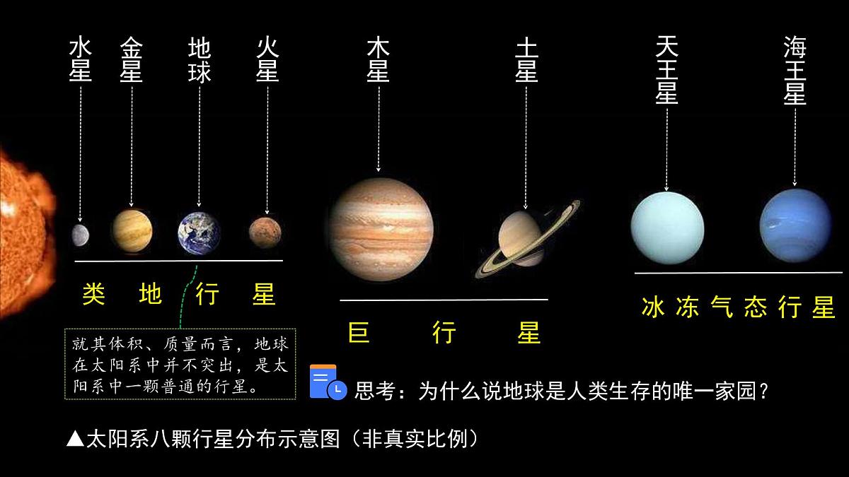 新人教版地理七上 1-1《地球的宇宙环境》 课件第4页