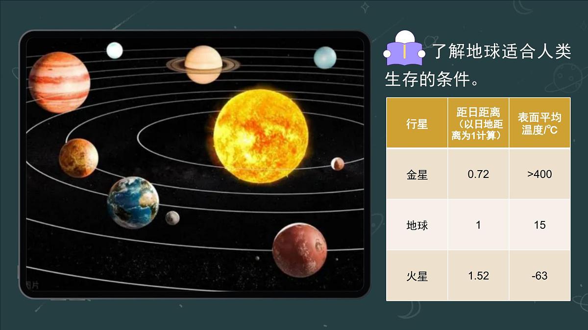 新人教版地理七上 1-1《地球的宇宙环境》 课件第5页