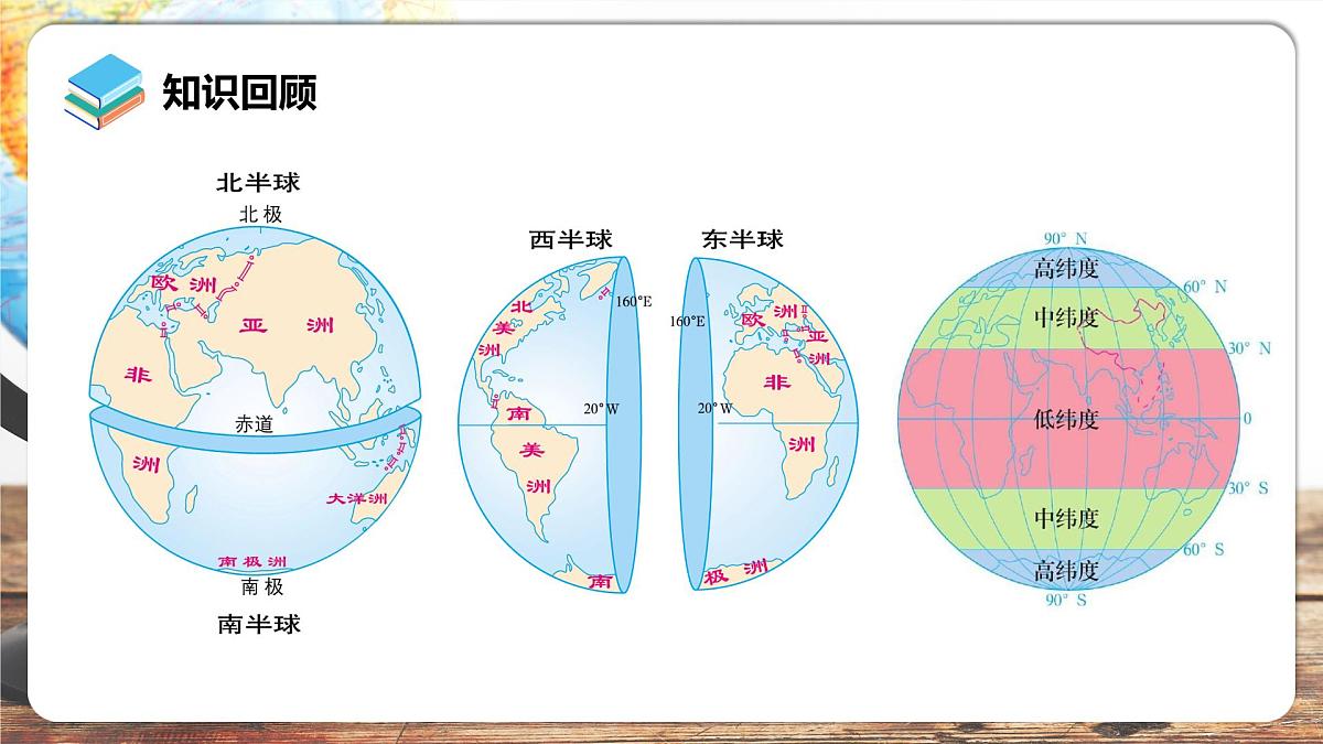 新人教版地理七上 1-2《地球与地球仪》教学课件（第3课时）第8页