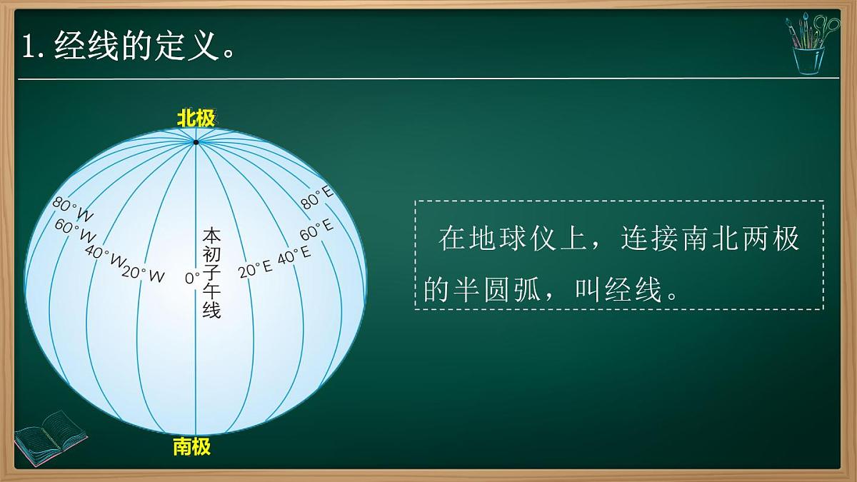 新人教版地理七上 1-2地球与地球仪 课件第二课时第6页