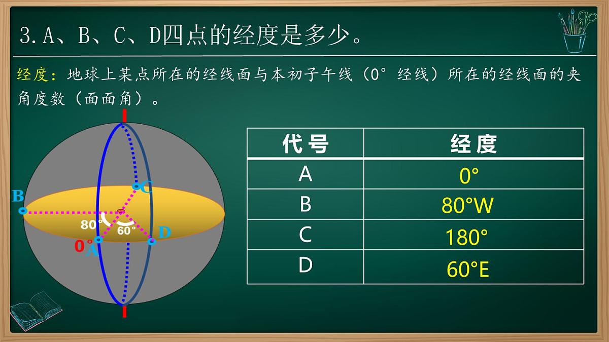 新人教版地理七上 1-2地球与地球仪 课件第二课时第8页