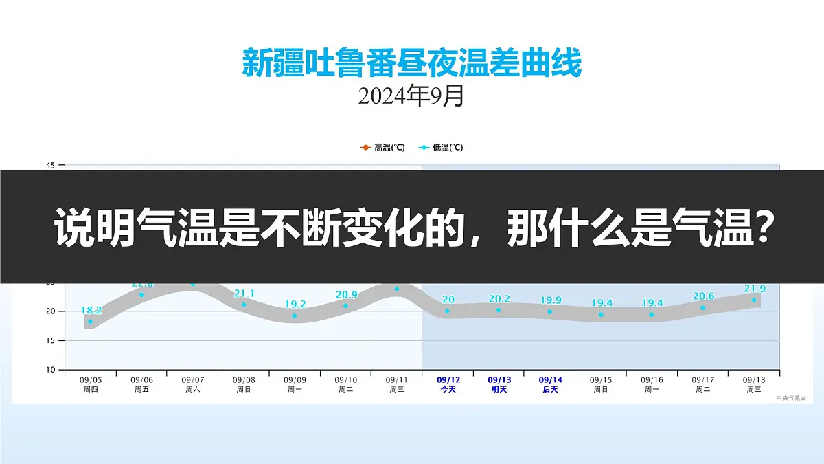 新人教版地理七上 4-2《气温的变化与分布》教学课件（第1课时）第3页