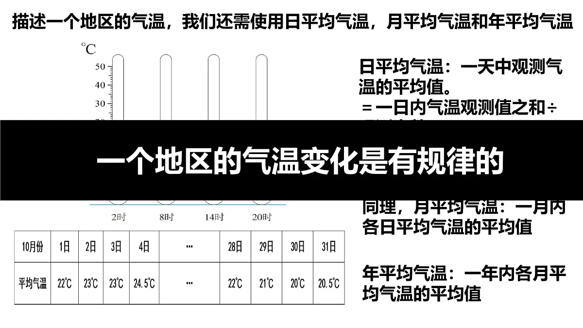 新人教版地理七上 4-2《气温的变化与分布》教学课件（第1课时）第5页