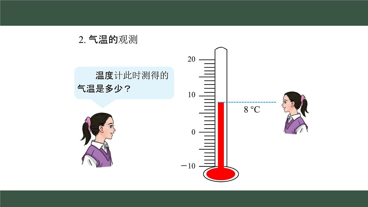 新人教版地理七上 4-2《气温的变化与分布》课件（第1课时）第7页