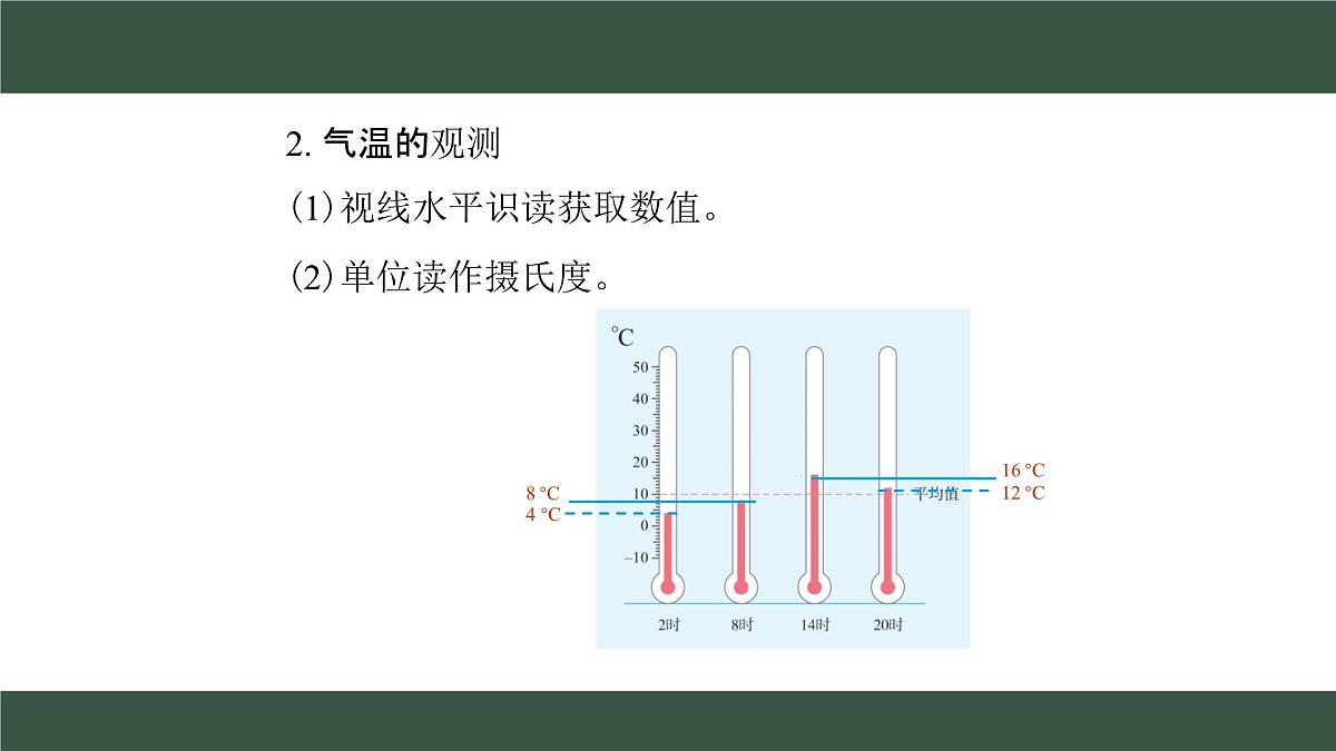 新人教版地理七上 4-2《气温的变化与分布》课件（第1课时）第8页