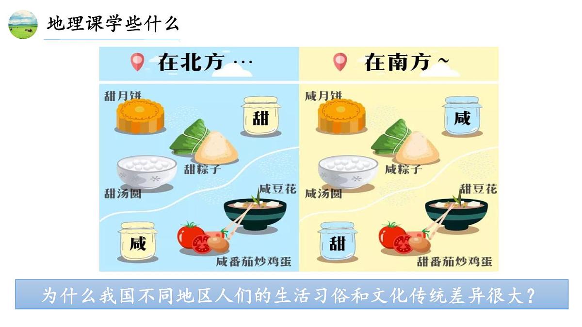 新人教版地理七上 开学第一课-课件第8页