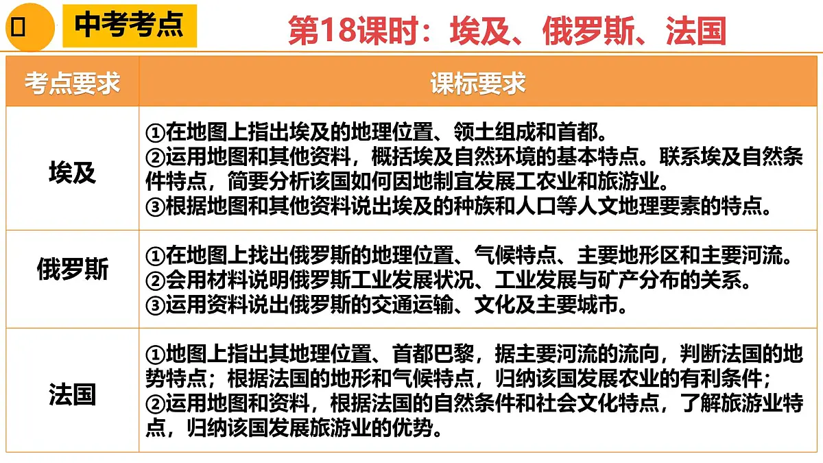 埃及、俄罗斯、法国-2025年地理中考一轮复习 课件第4页
