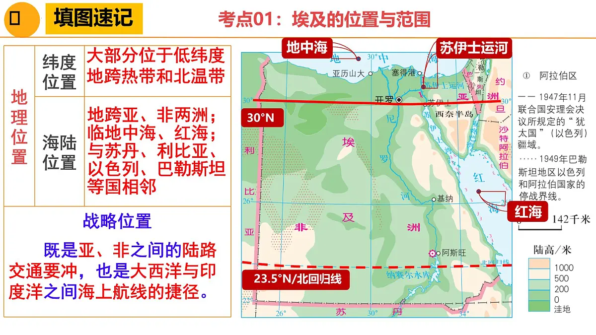埃及、俄罗斯、法国-2025年地理中考一轮复习 课件第5页