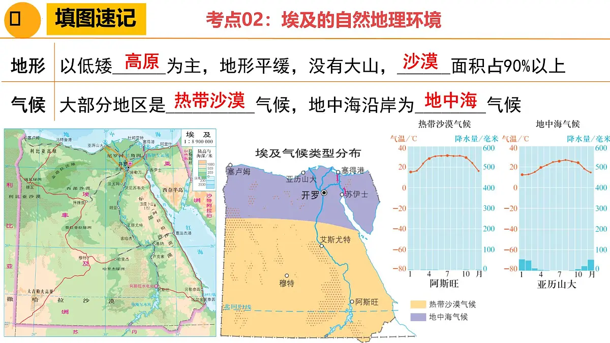埃及、俄罗斯、法国-2025年地理中考一轮复习 课件第7页