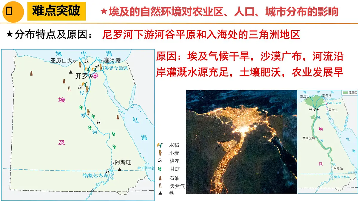 埃及、俄罗斯、法国-2025年地理中考一轮复习 课件第8页