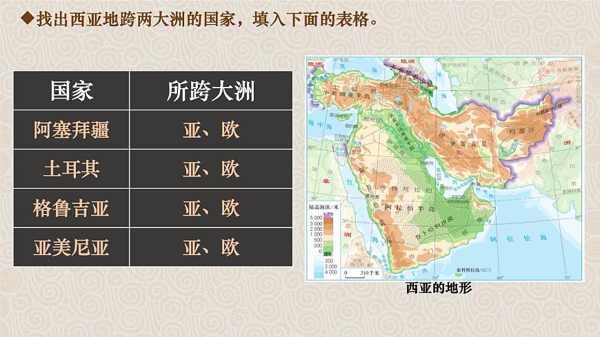 初中地理人教版（2024）七年级下册9.1 西亚 课件第3页