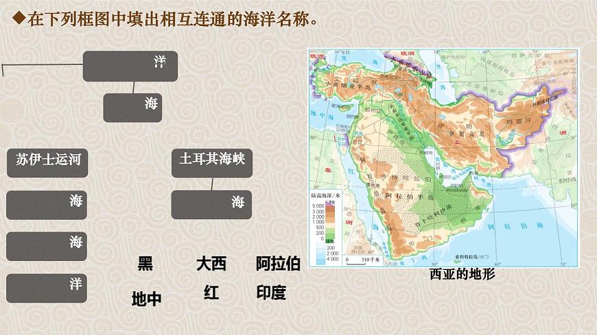 初中地理人教版（2024）七年级下册9.1 西亚 课件第5页