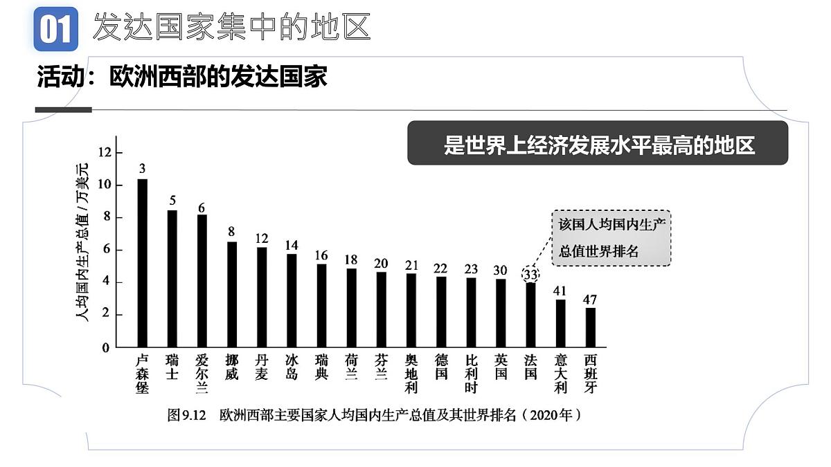 初中地理人教版（2024）七年级下册9.2 欧洲西部 课件第8页