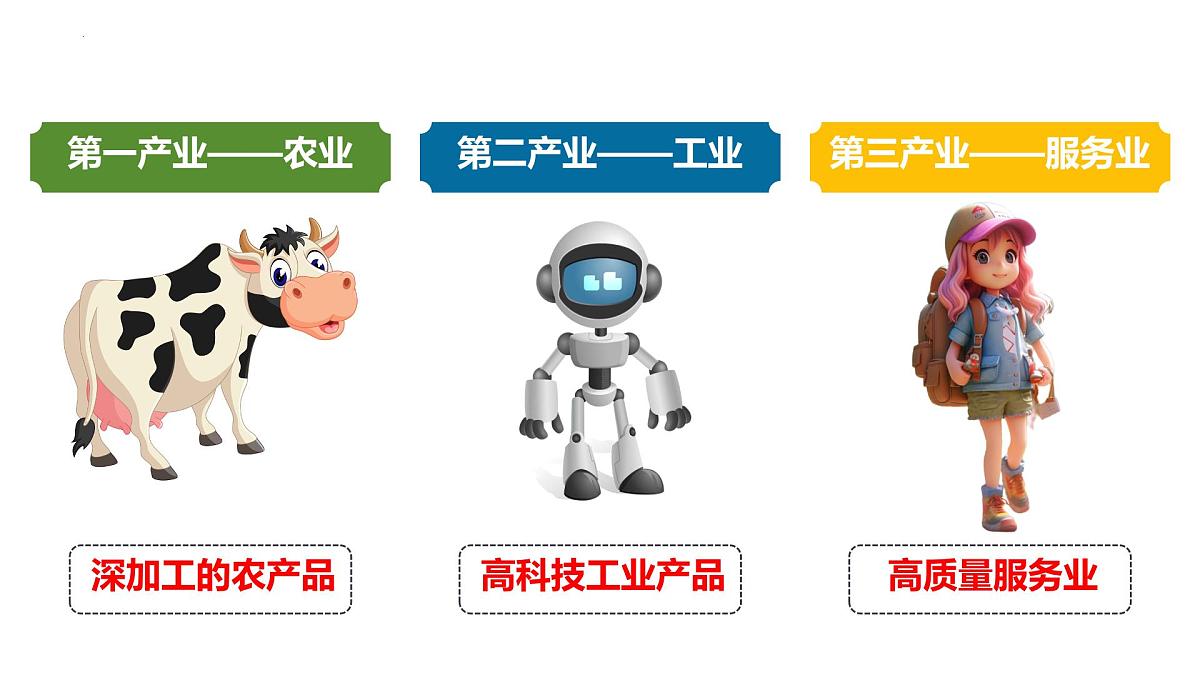 初中地理人教版（2024）七年级下册9.2 欧洲西部2 课件第6页