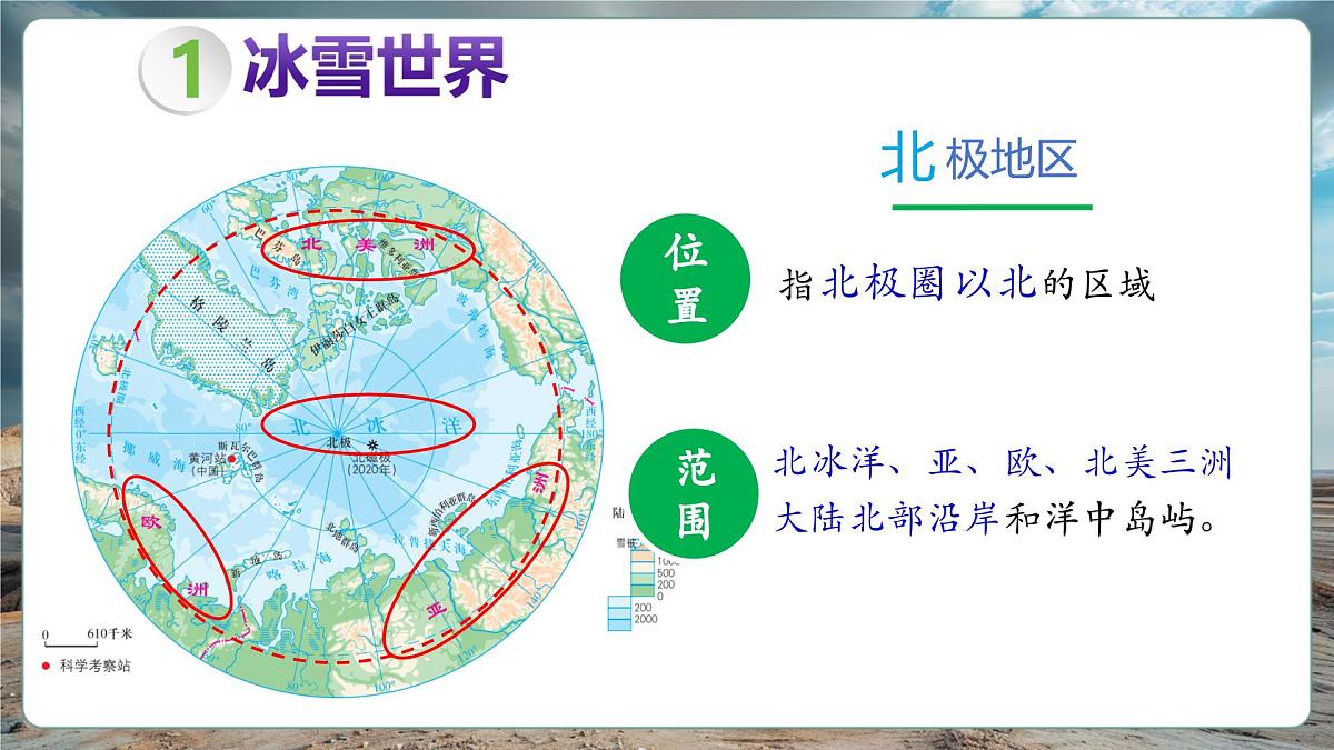 【新教材】8.5北极地区和南极地区 课件第6页