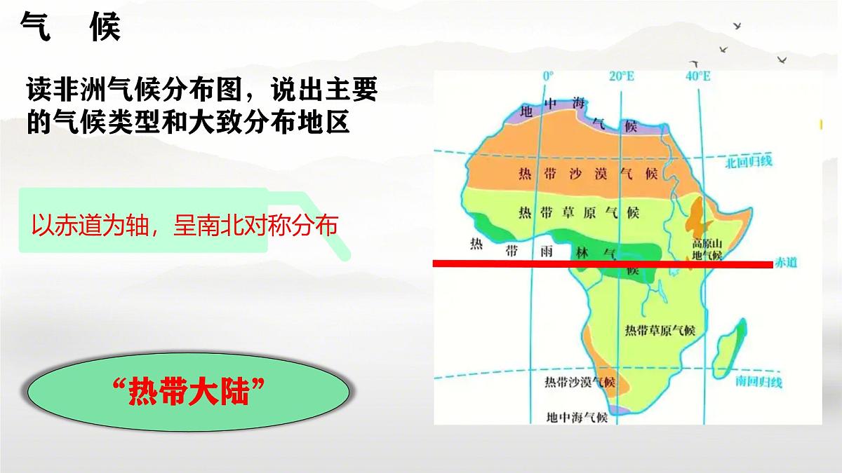 初中地理人教版（2024）七年级下册9.3 撒哈拉以南非洲 课件第7页