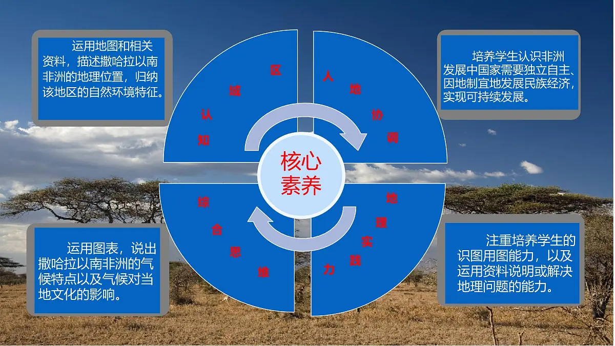 初中地理人教版（2024）七年级下册9.3 撒哈拉以南非洲 课件第2页