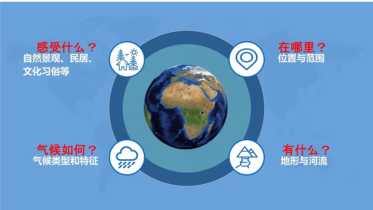 初中地理人教版（2024）七年级下册9.3 撒哈拉以南非洲 课件第3页