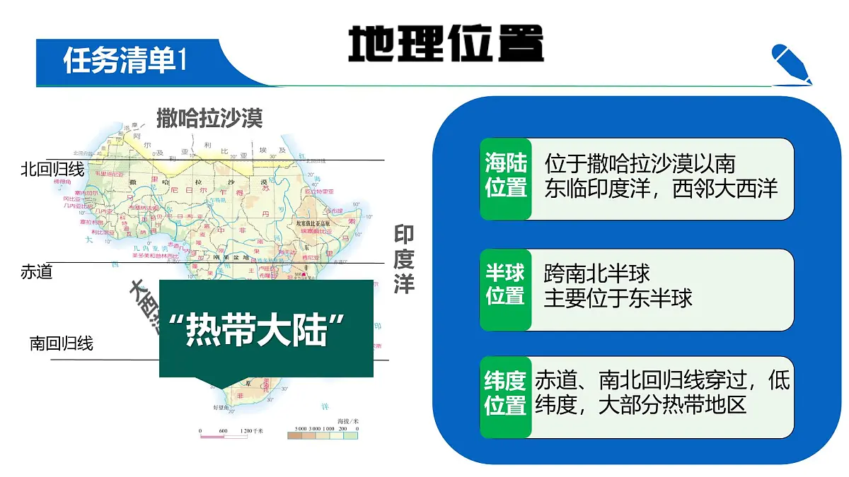 初中地理人教版（2024）七年级下册9.3 撒哈拉以南非洲 课件第7页