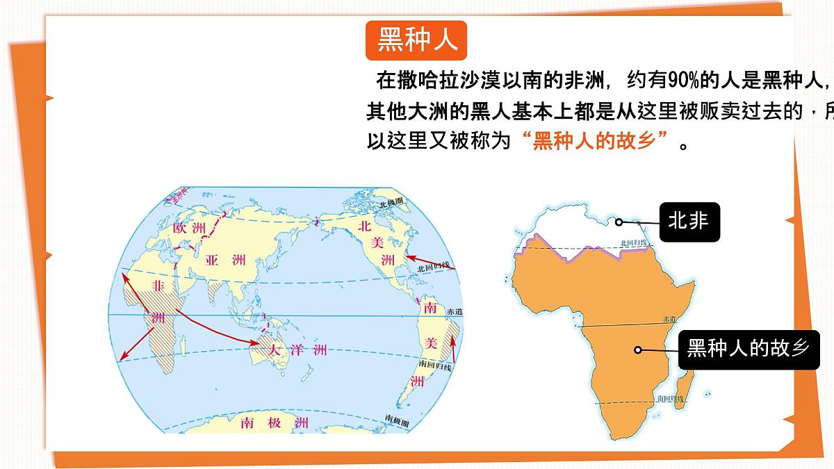 初中地理人教版（2024）七年级下册9.3 撒哈拉以南非洲 课件第4页