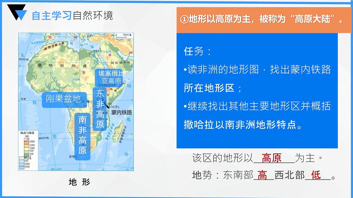 初中地理人教版（2024）七年级下册9.3 撒哈拉以南非洲 课件第6页