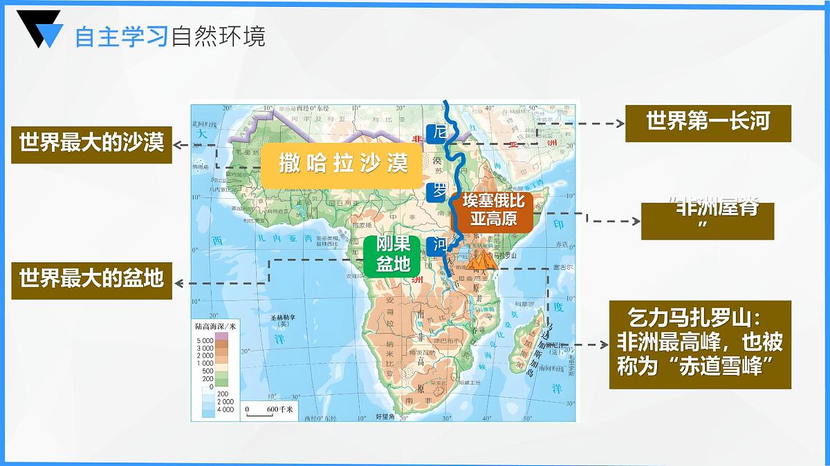 初中地理人教版（2024）七年级下册9.3 撒哈拉以南非洲 课件第7页