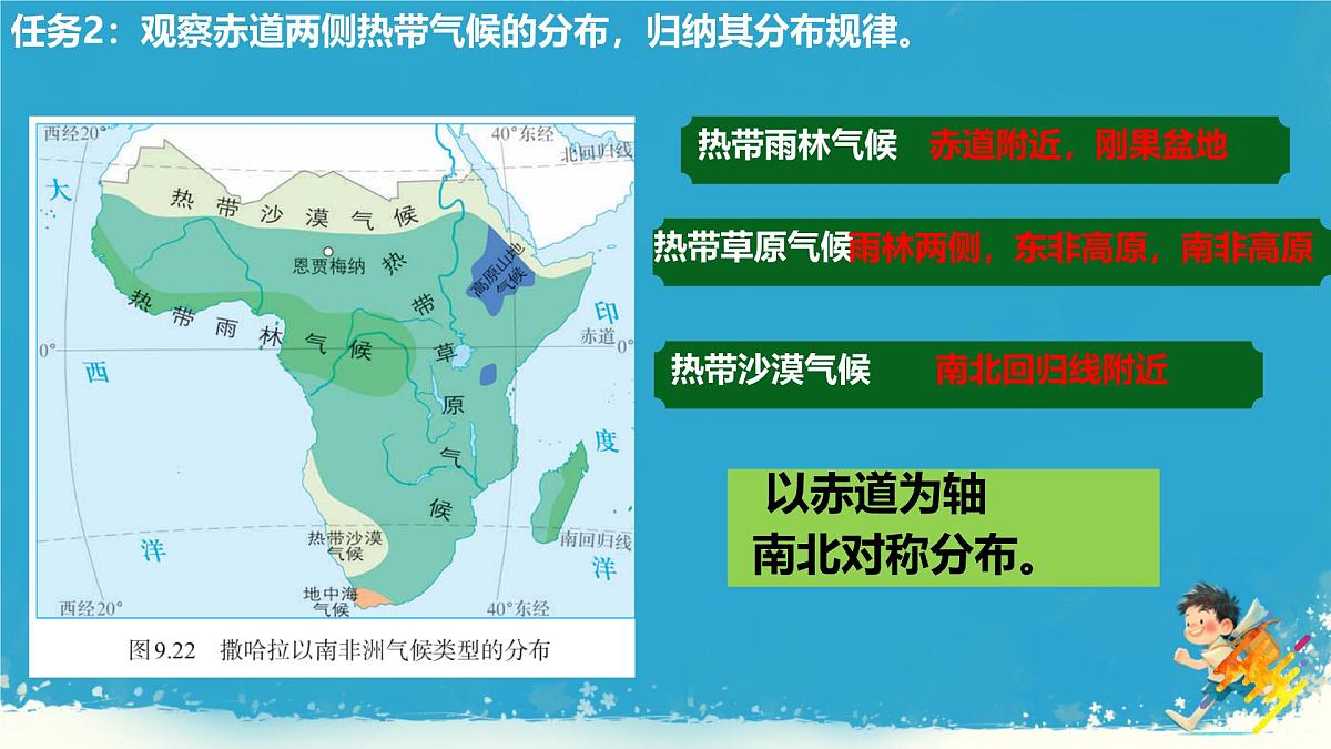 初中地理人教版（2024）七年级下册9.3 撒哈拉以南非洲1 课件第6页