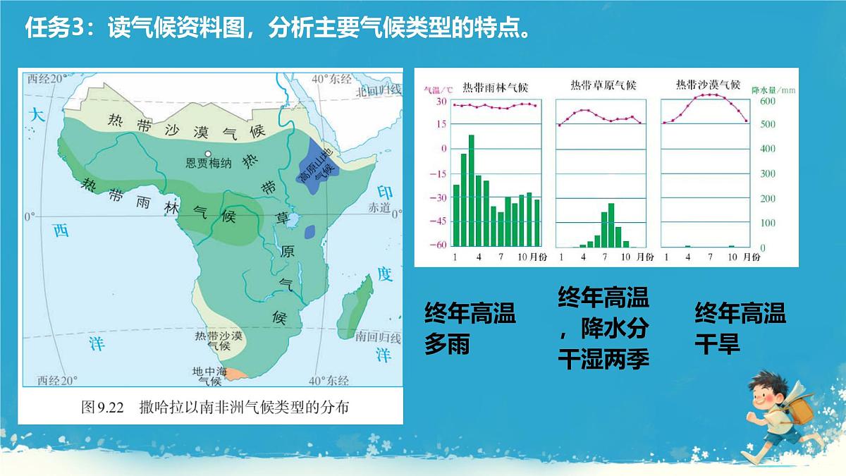 初中地理人教版（2024）七年级下册9.3 撒哈拉以南非洲1 课件第7页