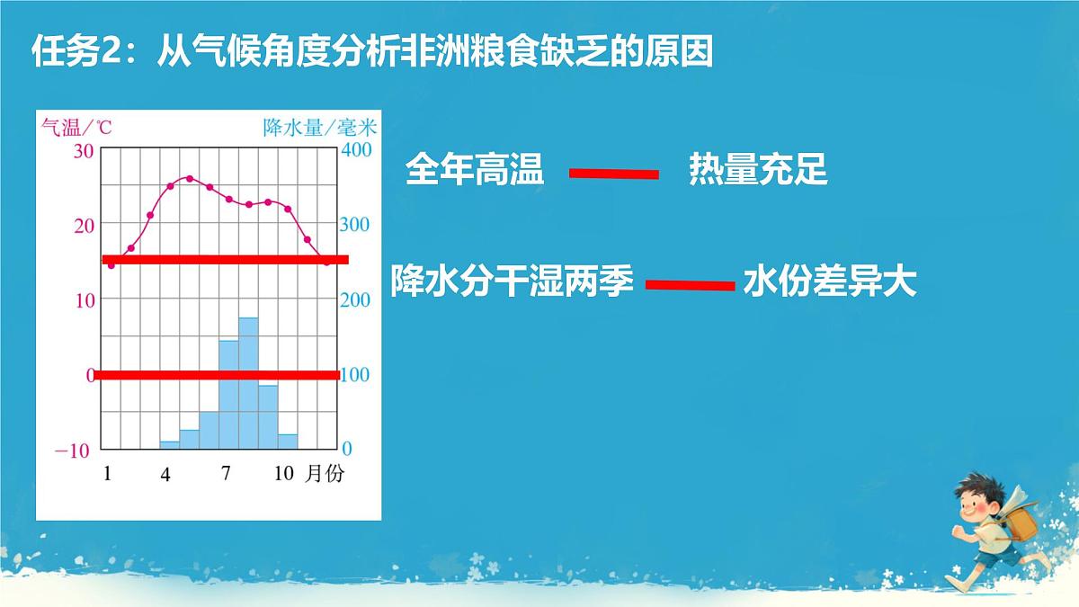 初中地理人教版（2024）七年级下册9.3 撒哈拉以南非洲2 课件第3页