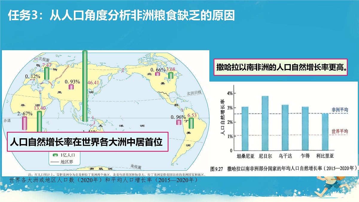 初中地理人教版（2024）七年级下册9.3 撒哈拉以南非洲2 课件第5页