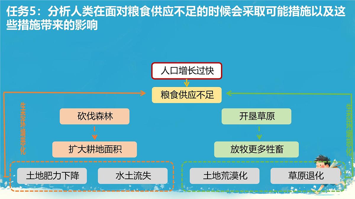 初中地理人教版（2024）七年级下册9.3 撒哈拉以南非洲2 课件第7页