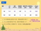 初中地理人教版（2024）七年級(jí)下冊(cè)8.3 印度 課件