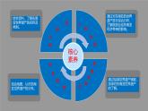 初中地理人教版（2024）七年級下冊【跨學(xué)科主題學(xué)習(xí)】認(rèn)識東南亞的世界遺產(chǎn) 課件