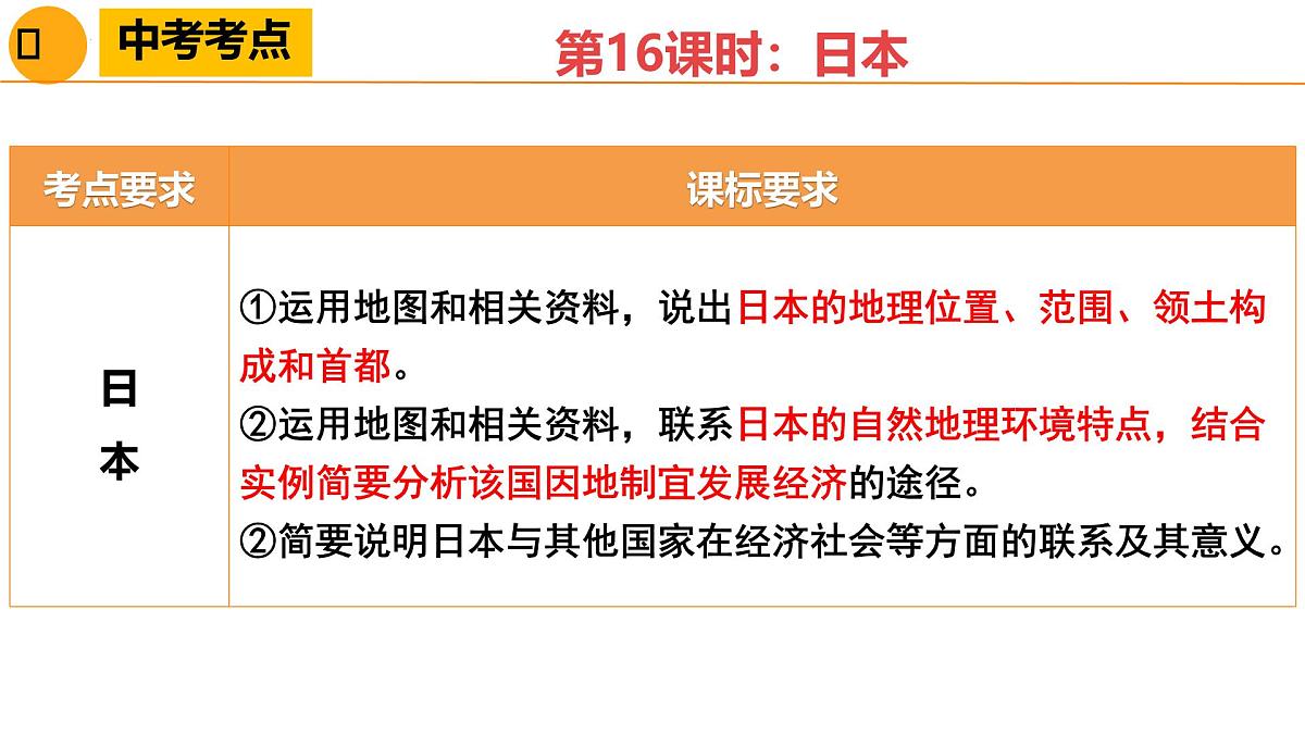 日本-2025年地理中考一轮复习 课件第4页