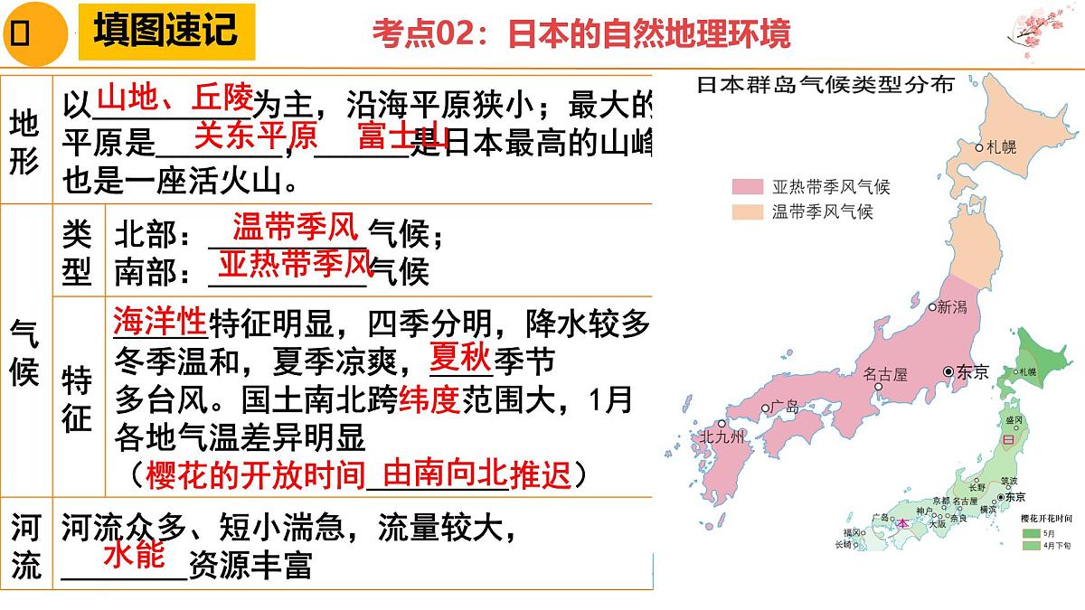 日本-2025年地理中考一轮复习 课件第8页