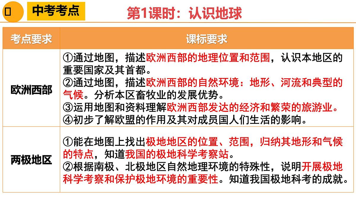 欧洲西部、两极地区-2025年地理中考一轮复习 课件第4页