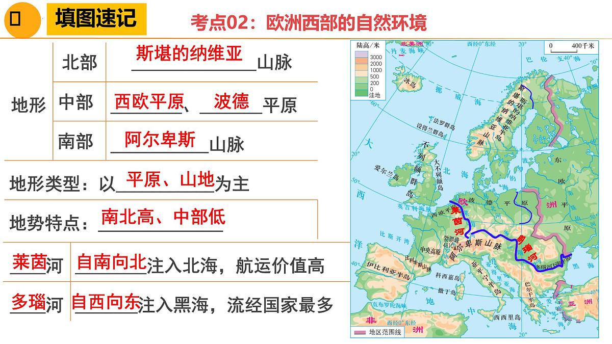 欧洲西部、两极地区-2025年地理中考一轮复习 课件第6页