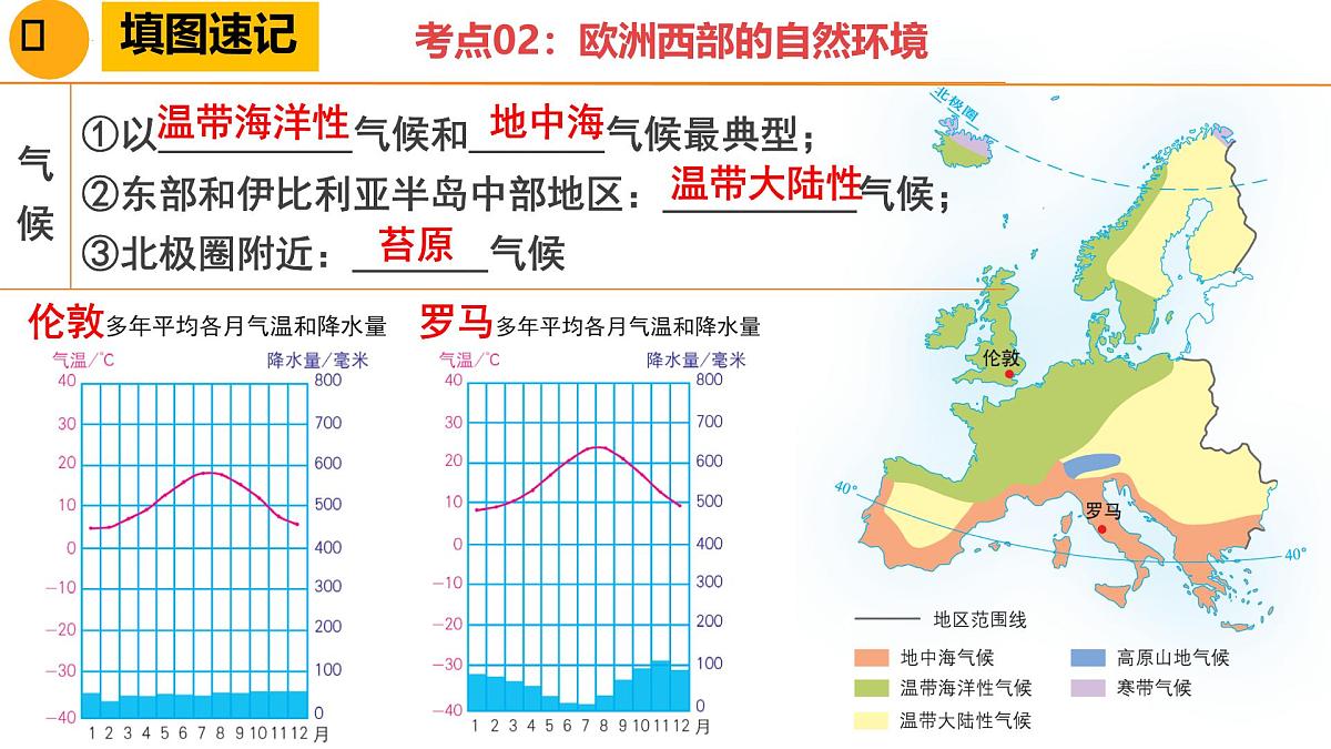 欧洲西部、两极地区-2025年地理中考一轮复习 课件第7页