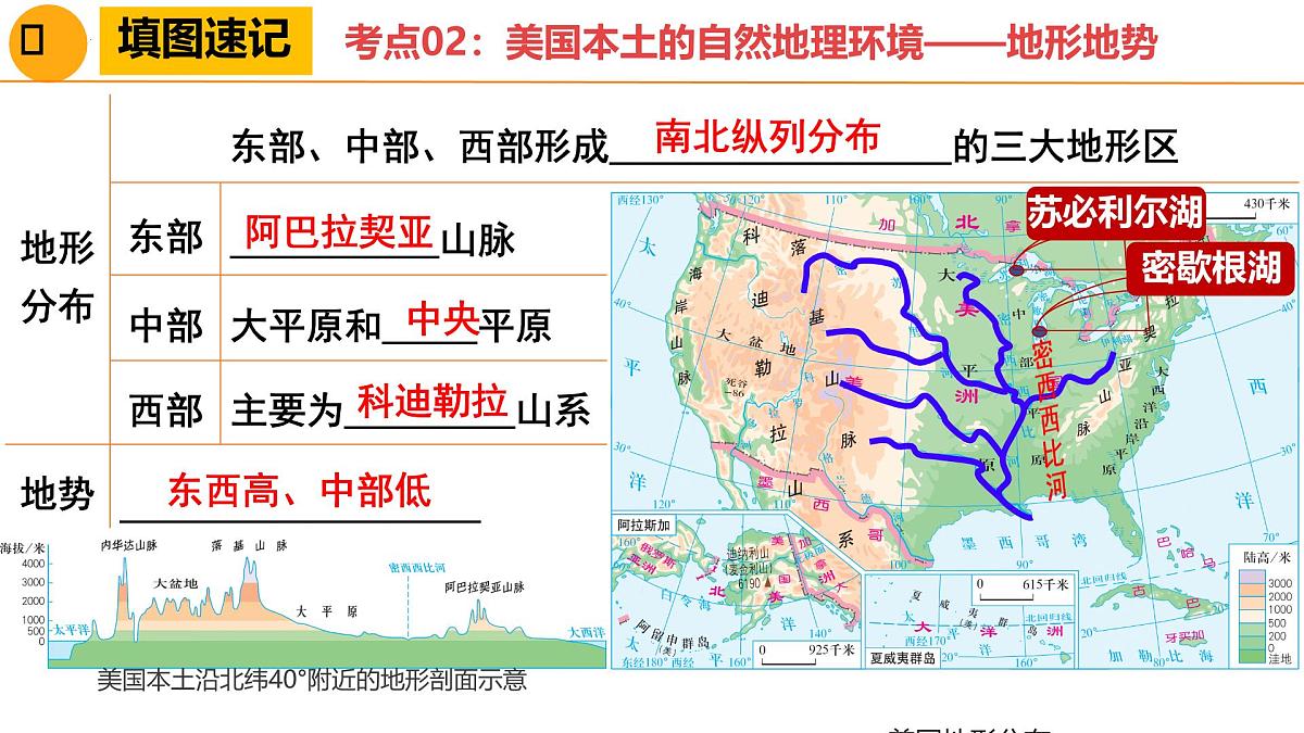 美国-2025年地理中考一轮复习 课件第7页